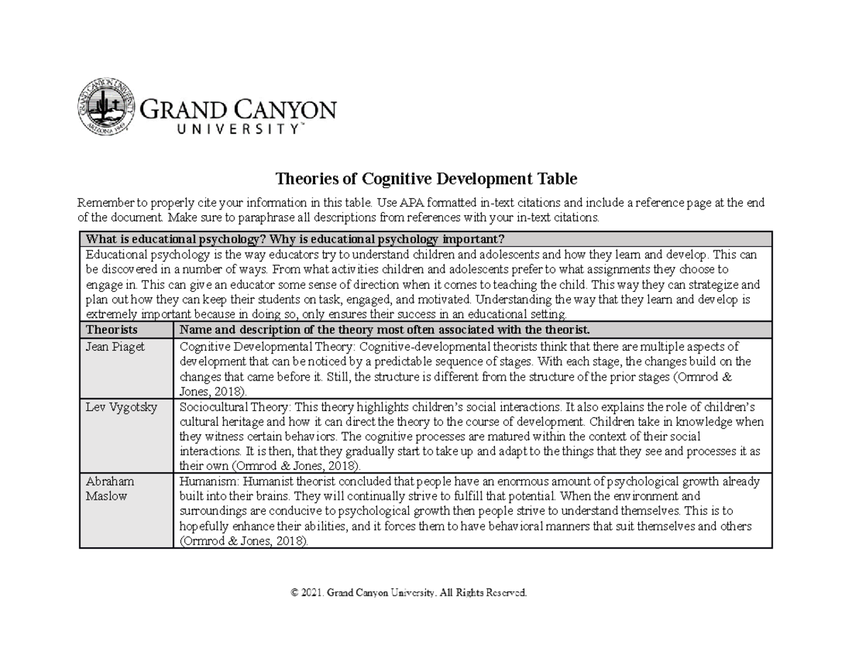 ELM-200-T1-Theories of Cognitive Development Table - Theories of ...