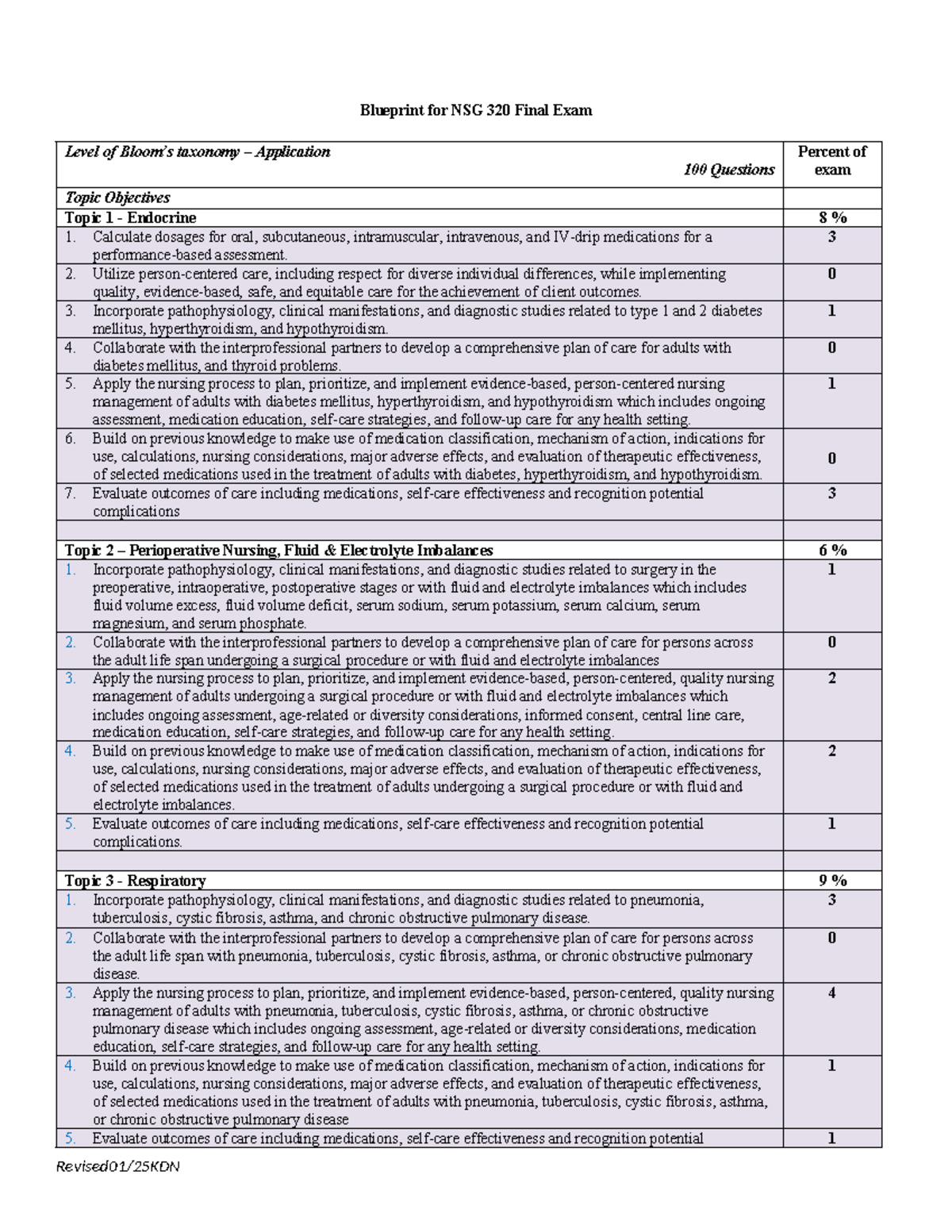 NSG 320 Final Exam Blueprint: Comprehensive Study Guide with 100 ...