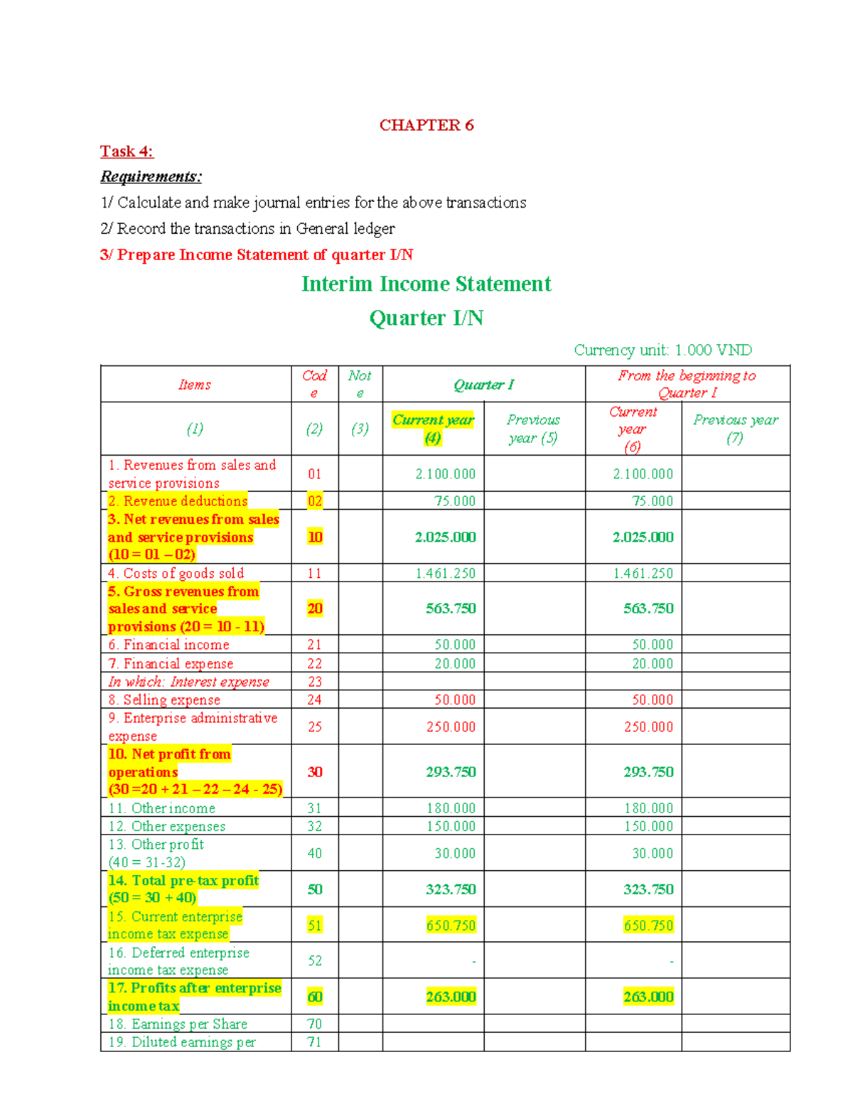 Chapter 6 Task 4: Interim Income Statement & Journal Entries - Studocu