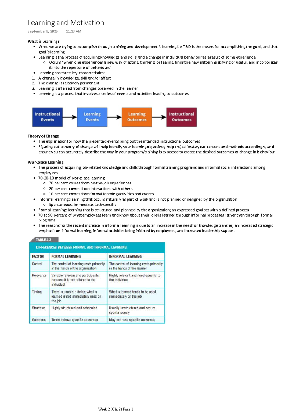 MHR733 Week 2 Lecture Notes: Learning and Motivation Insights - Studocu