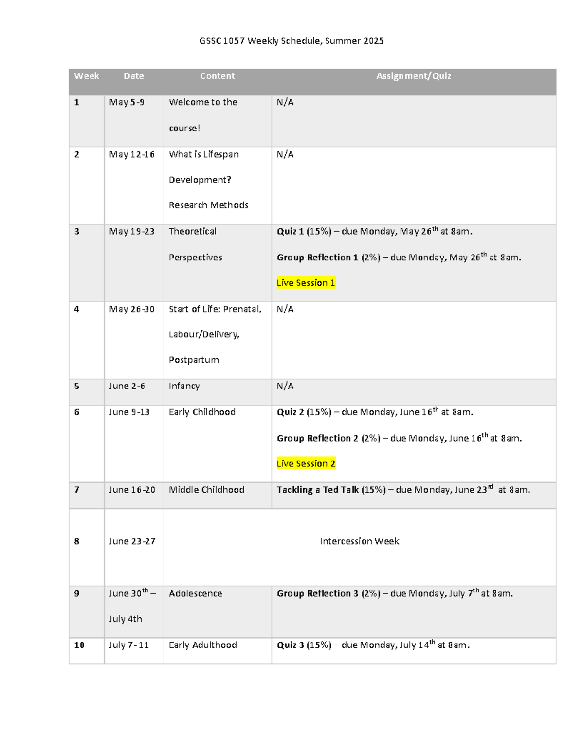GSSC 1057 Important Dates & Weekly Schedule, Summer 2025 - Studocu