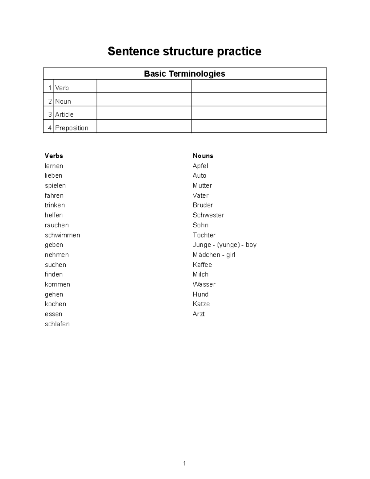 A1 German - Sentence Structure Practice and Terminology Guide - Studocu