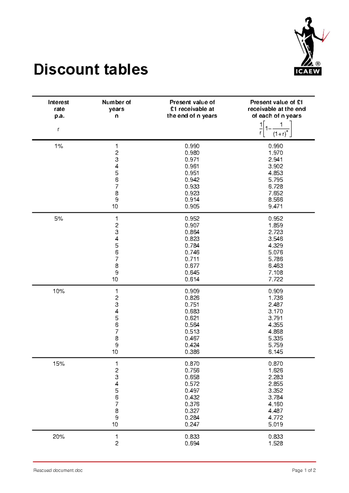 Discount Tables for Interest Rates (2025 - 2026) - Studocu