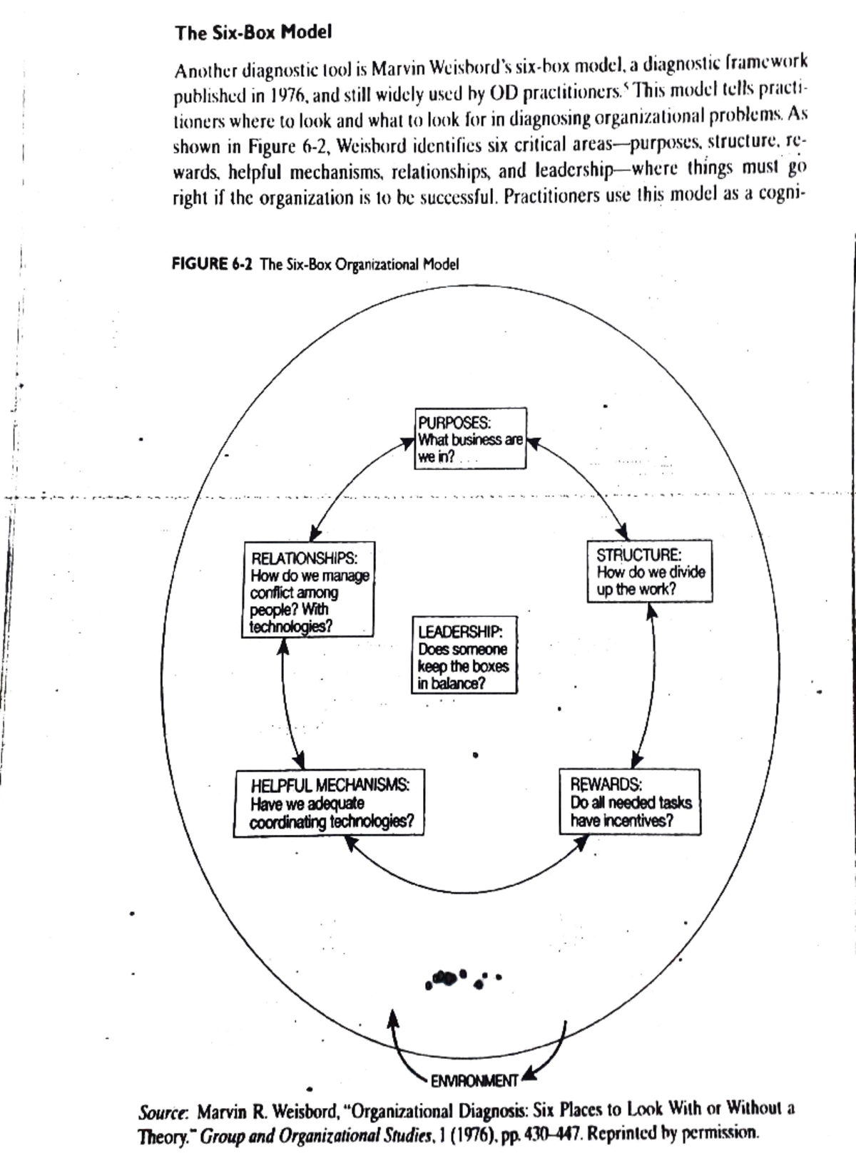Weisbord's six box model - The Six-Box Model Another diagnostic tool is ...