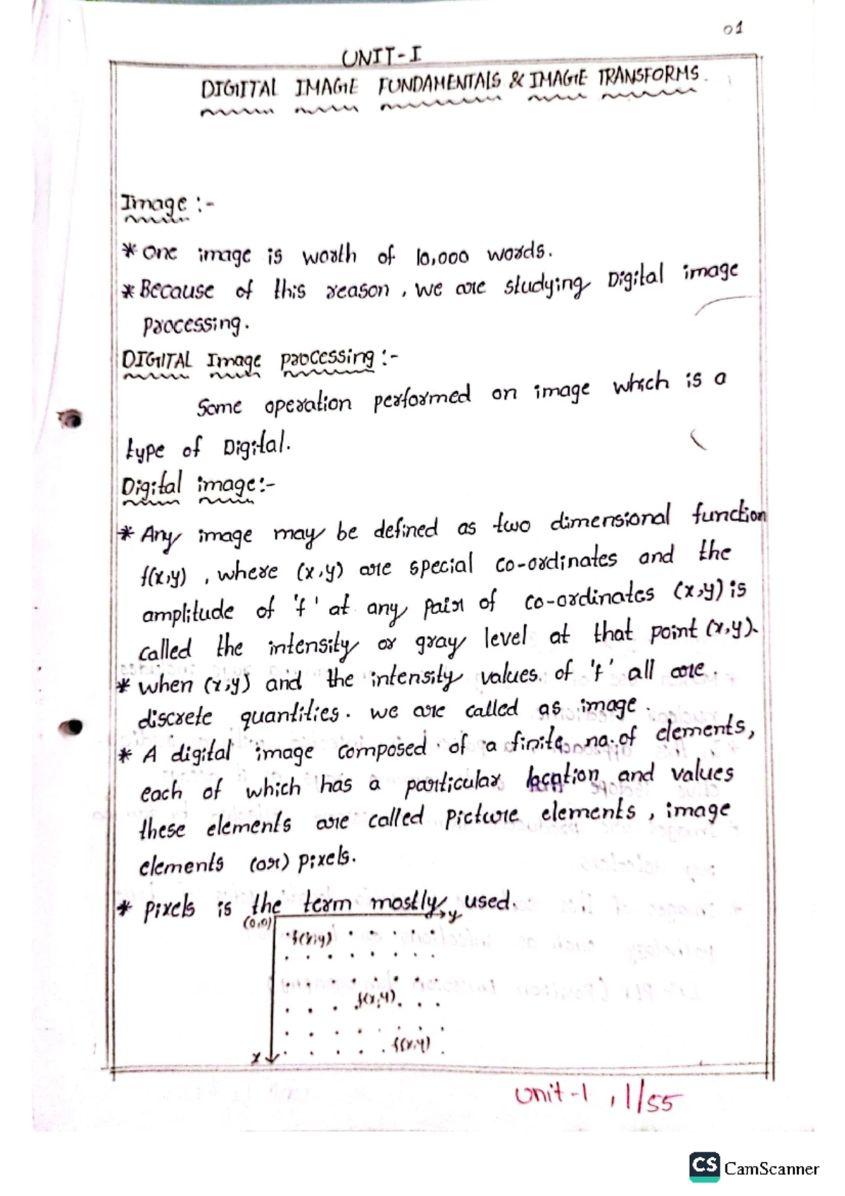 Analog AND Digitalc ommunications - ANALOG AND DIGITAL COMMUNICATIONS ...