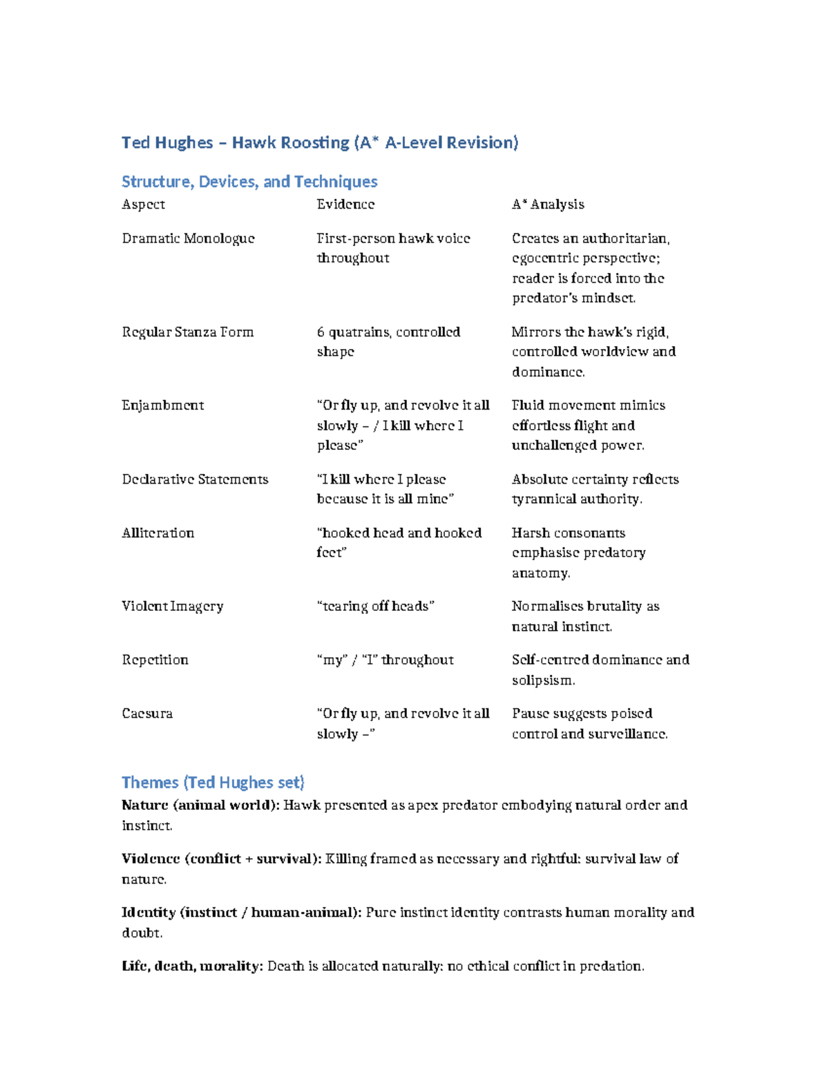 Hawk Roosting A Level Revision: Structure, Devices, and Themes Analysis ...