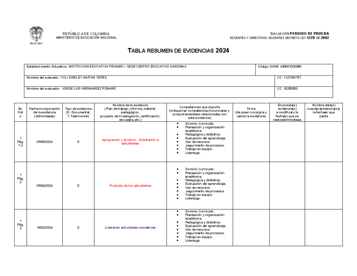 EVALUACIÓN PERIODO DE PRUEBA DOCENTES DECRETO LEY 1278/2002 ...