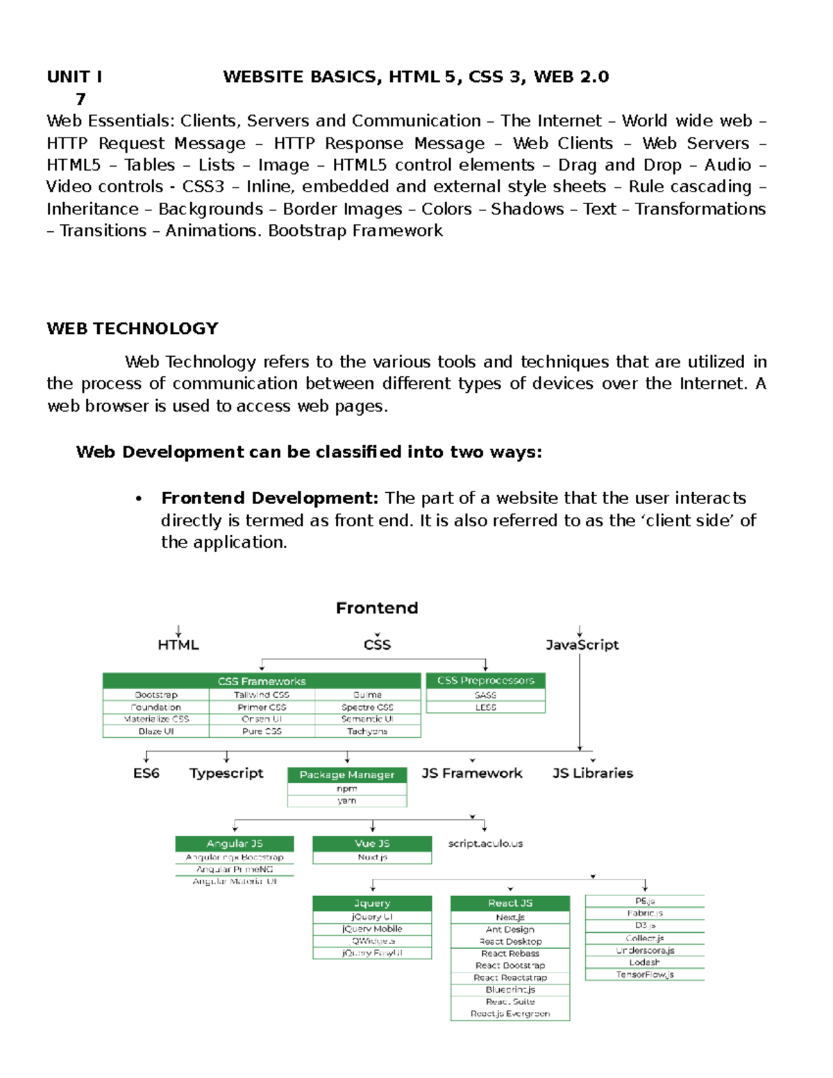 UNIT I - unit1 - UNIT I WEBSITE BASICS, HTML 5, CSS 3, WEB 2. 7 Web ...