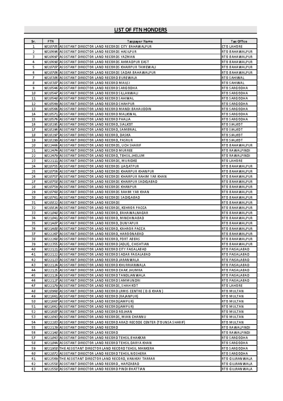 FTN list - Helo - Sr. FTN Taxpayer Name Tax Office 1 9020705 ASSISTANT ...
