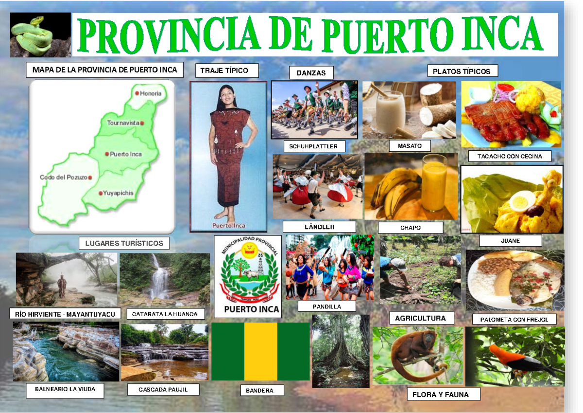 Puerto INCA - SESION PERSONAL SOCIAL - personal social - MAPA DE LA ...