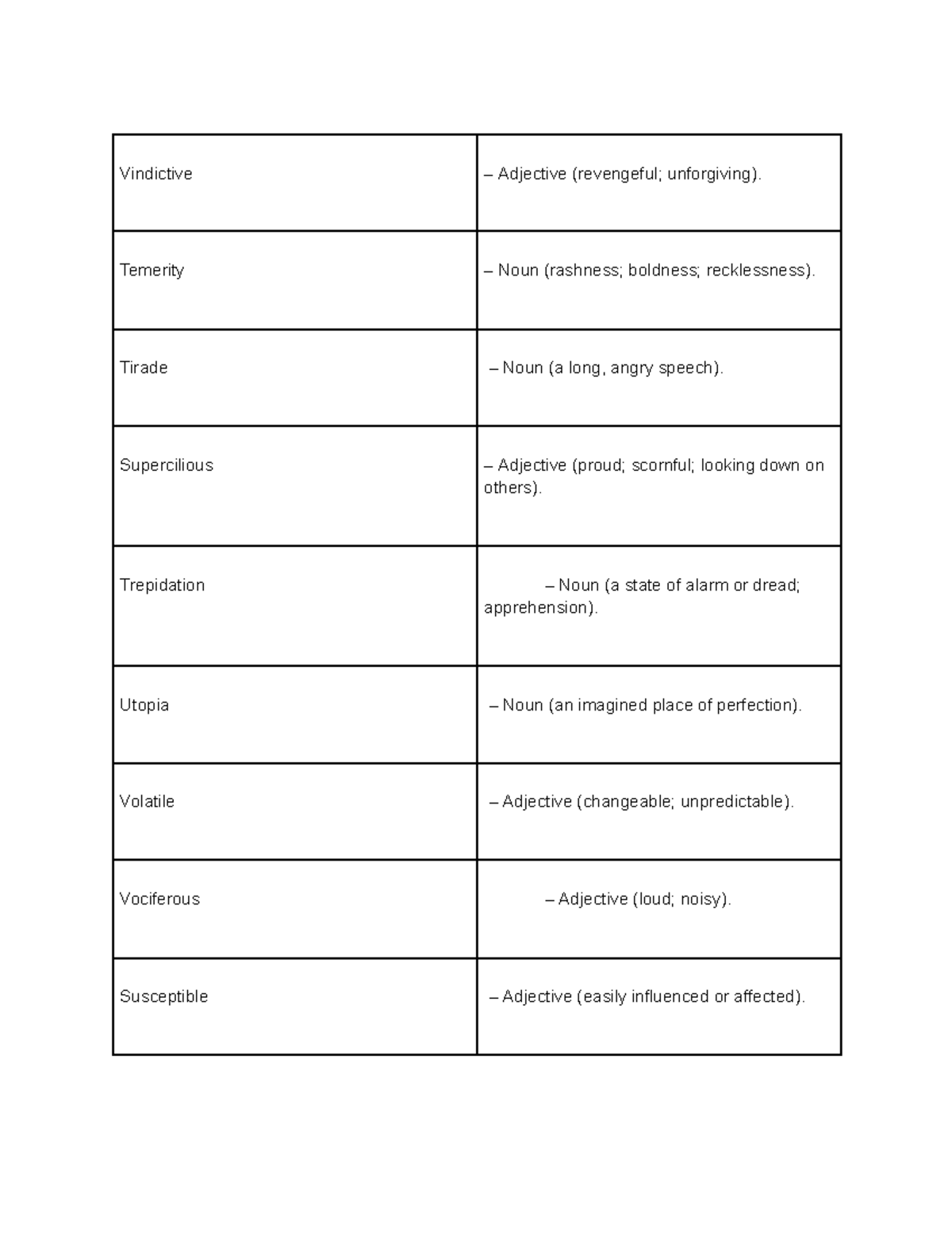 AP Literature Vocabulary: Chapters 1-10 Definitions and Examples ...