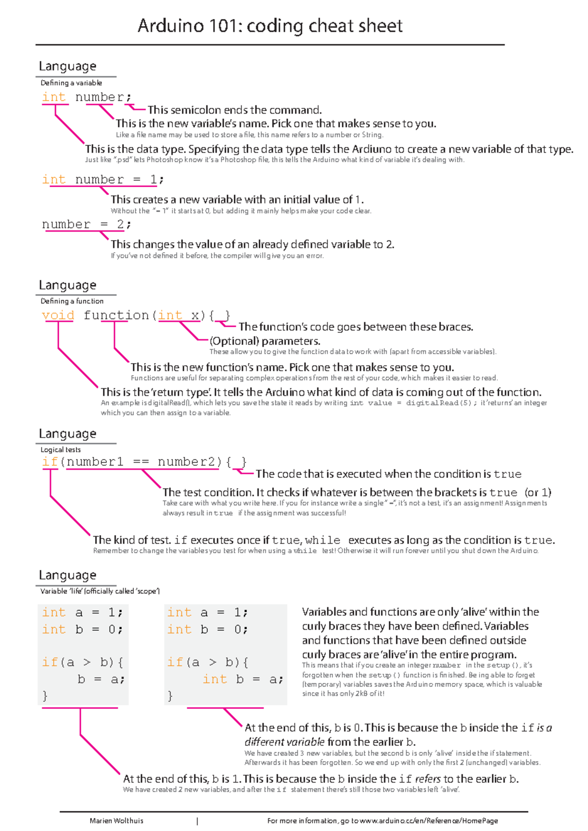 Arduino 101 Coding Cheat Sheet for Quick Reference - Studeersnel