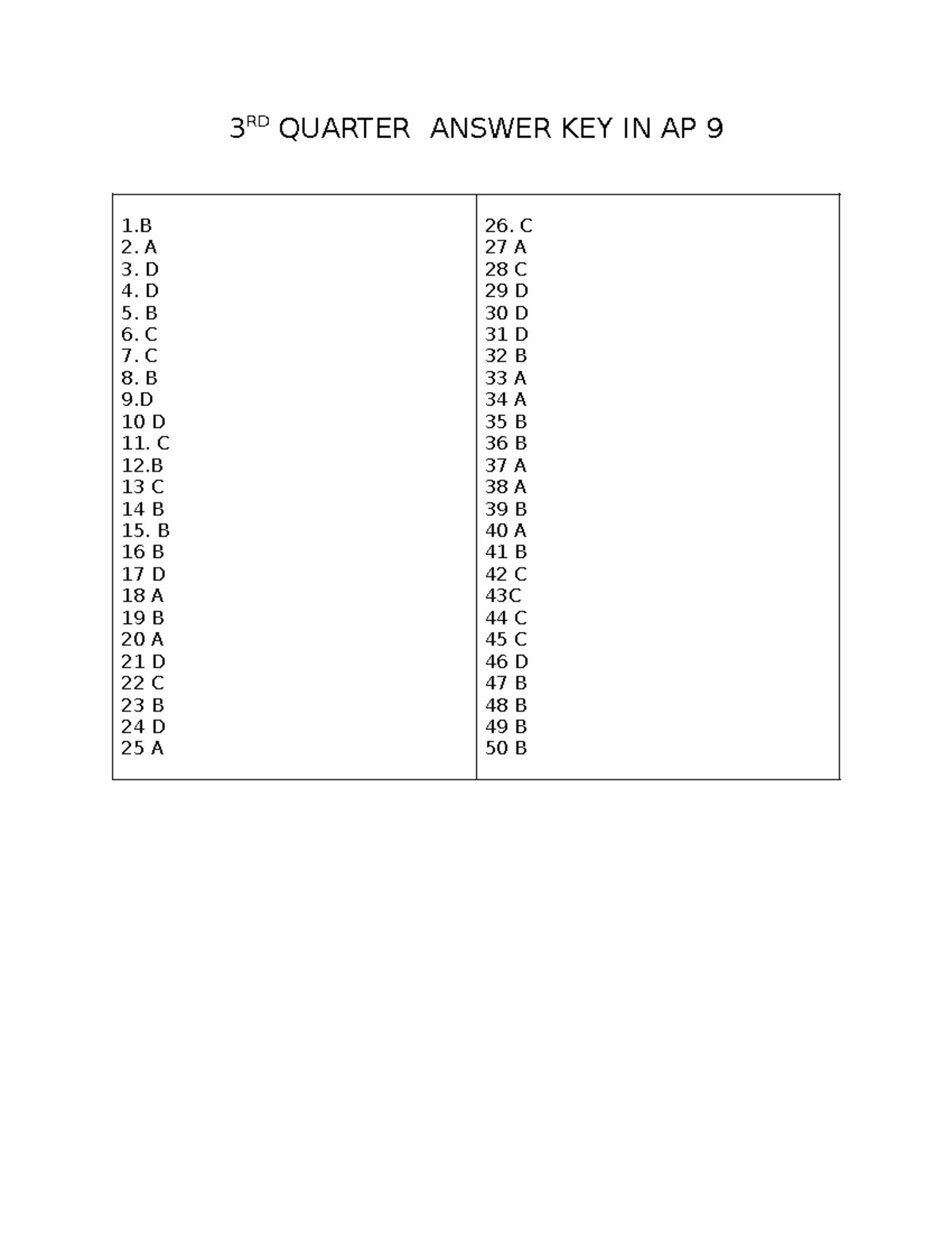 3RD Quarter Answer Key for AP 9 Exam - Studocu