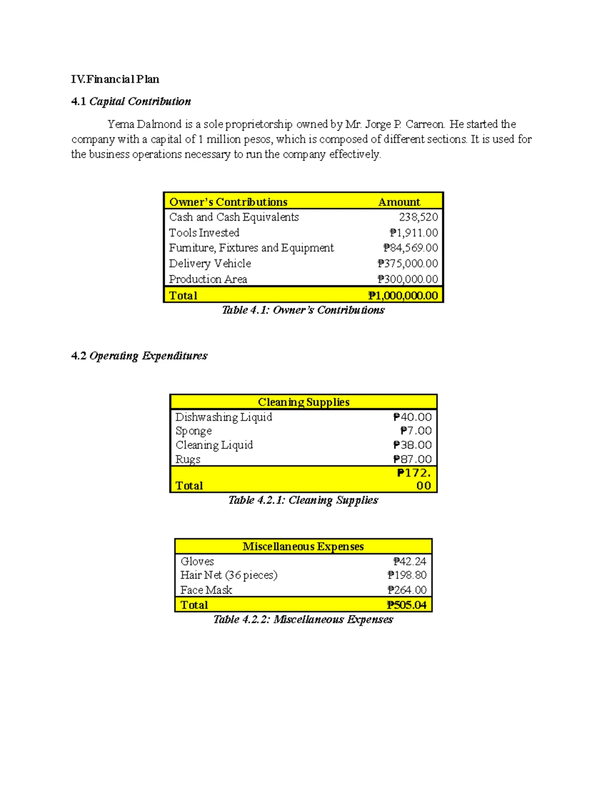 BSBA601P Business Concept Proposal: Innovative Bagoong Powder - Studocu