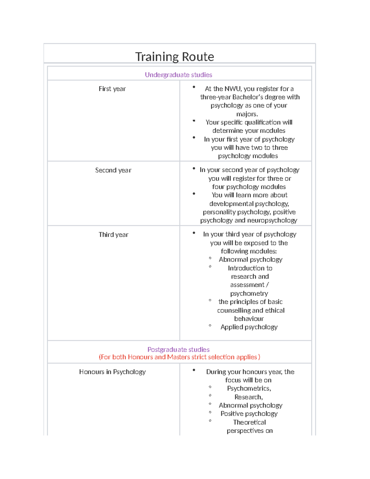 Training Route for Psychology Degree (Outcome 8) - Studocu