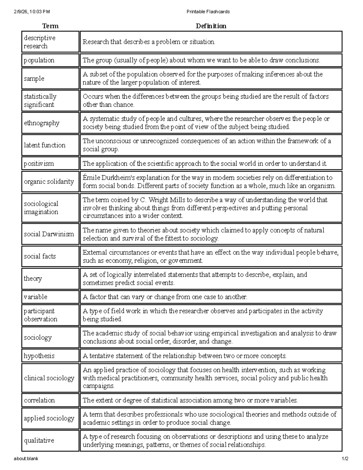 Sociology 101: Printable Flashcards for Key Concepts and Definitions ...
