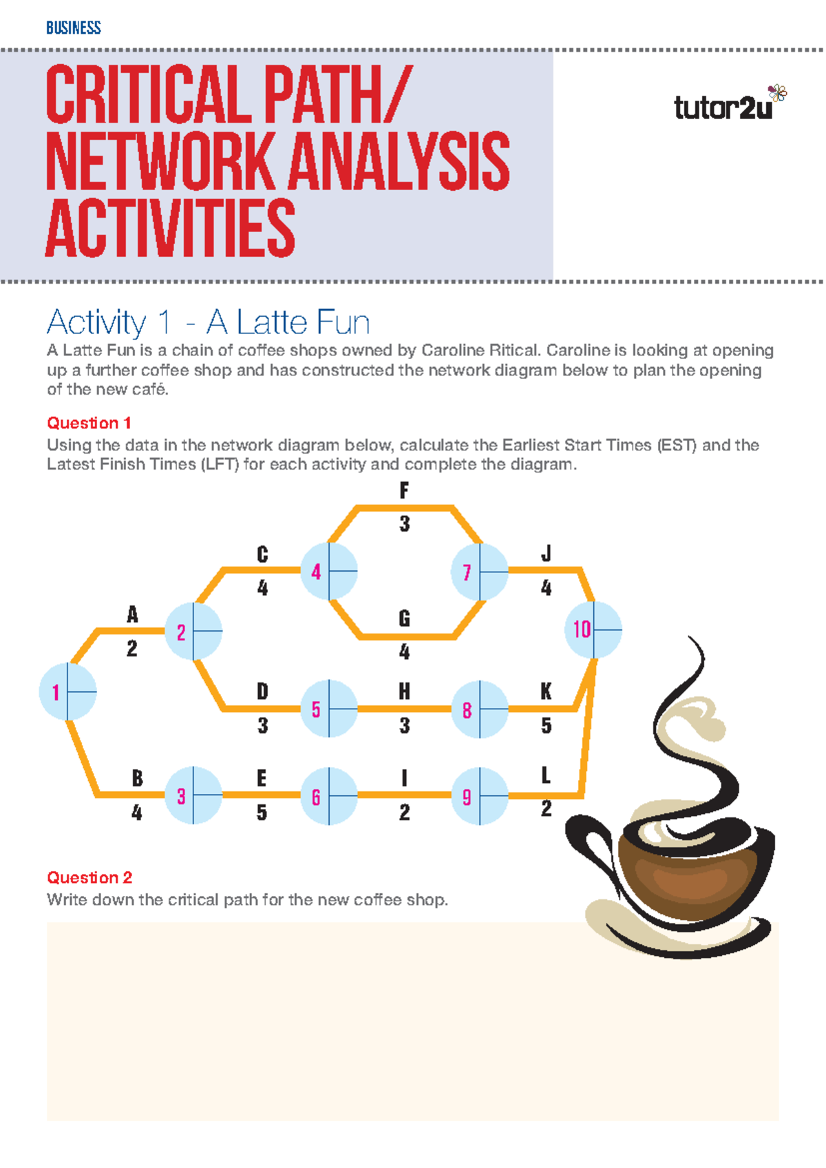 3.10.3 Critical Path Analysis: Coffee Shop Network Project - Studocu