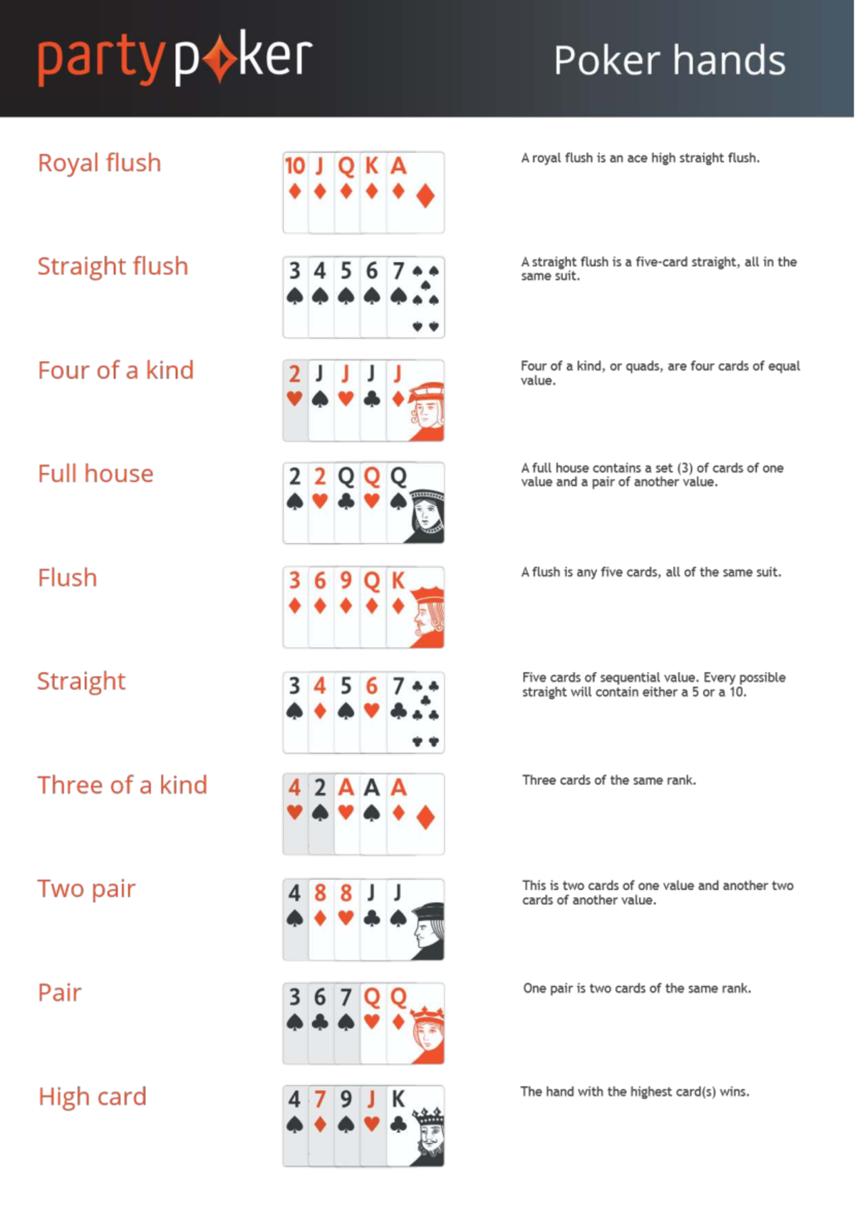 Poker Hands Overview for Activity 3 - P KER - Studocu