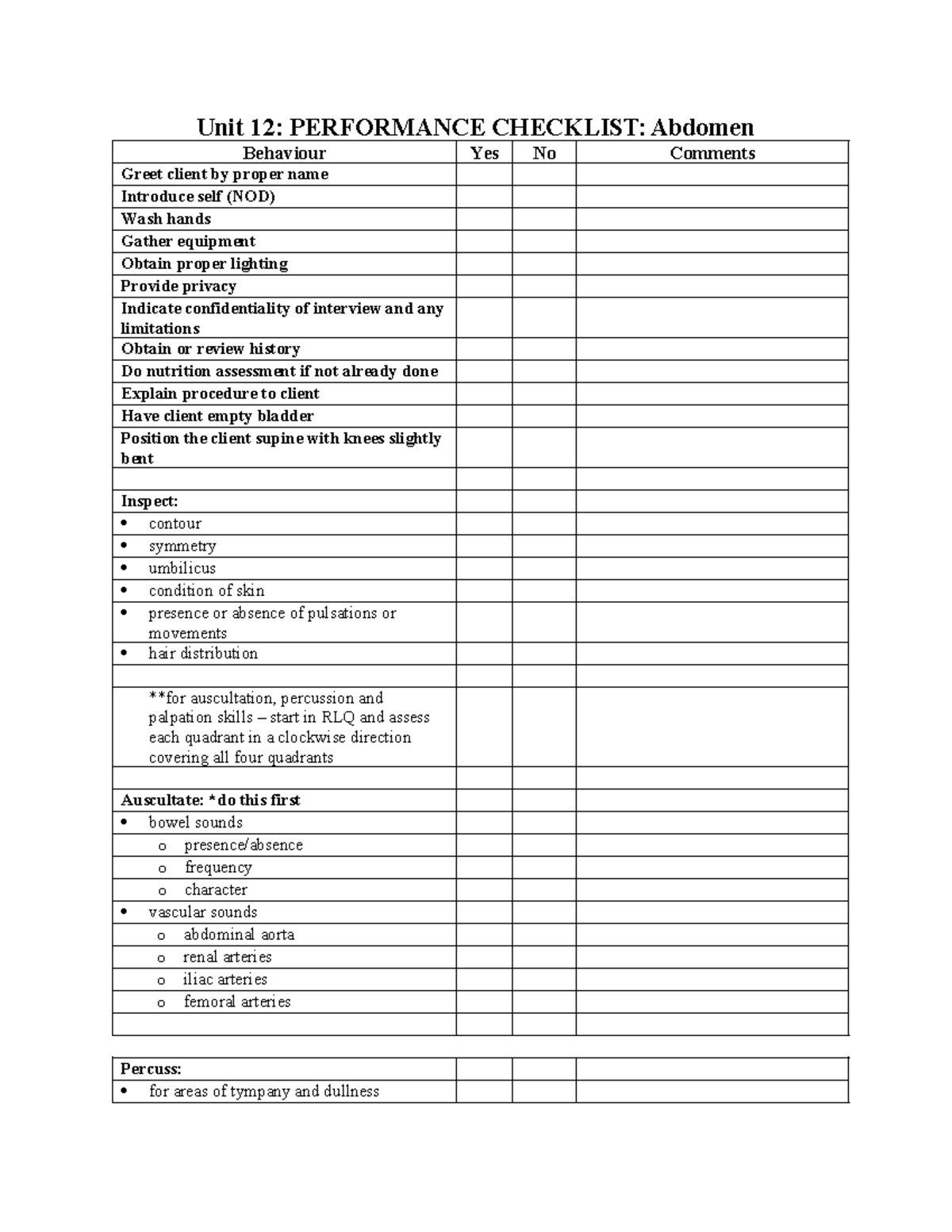 Unit 12 Performance Checklist: Abdomen Assessment Protocol - Studocu