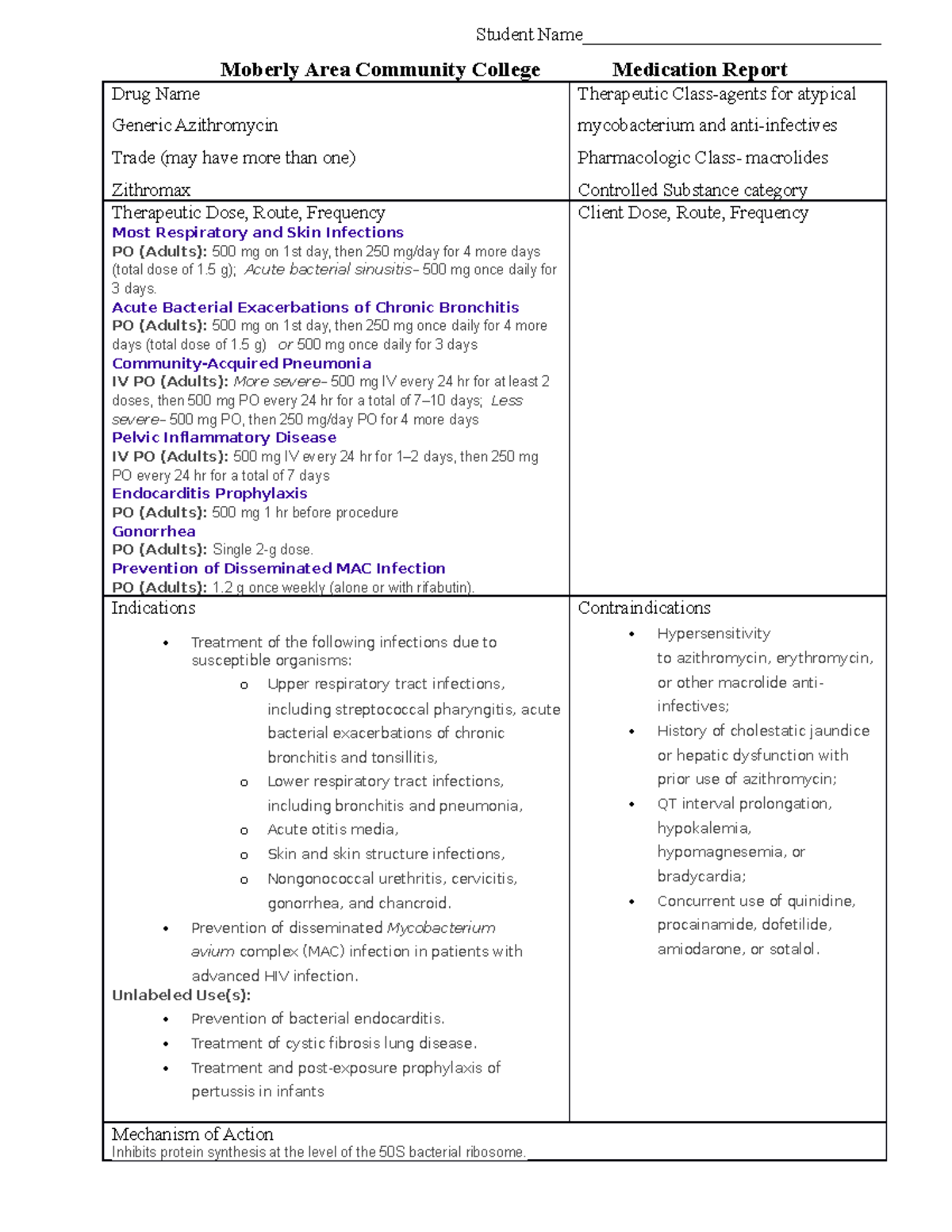 Azithromycin: Medication Report & Pharmacology (Pharm Card) - Studocu