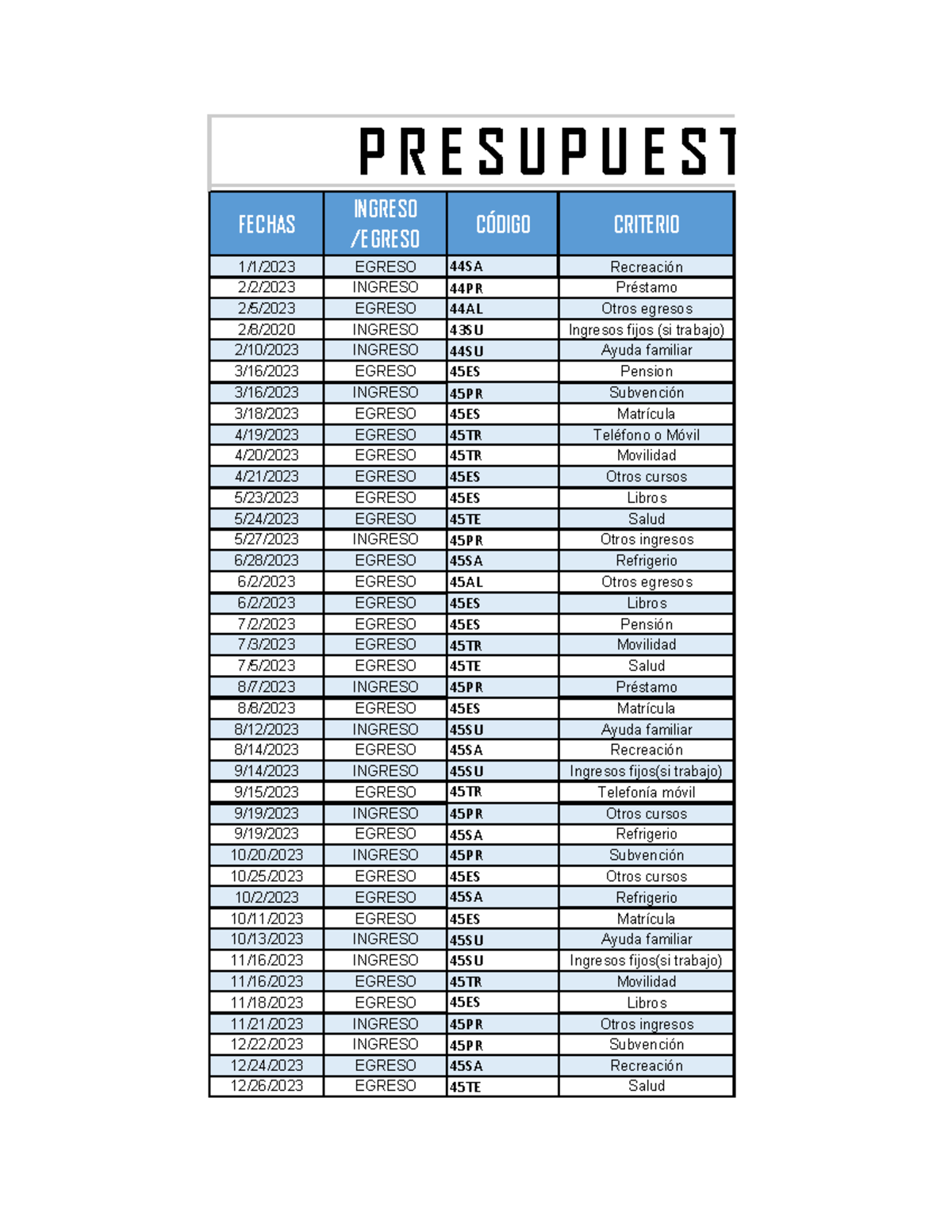 TA 2 Presupuesto Personal de Leonardo LEON Paredes Análisis Financiero - Document Preview