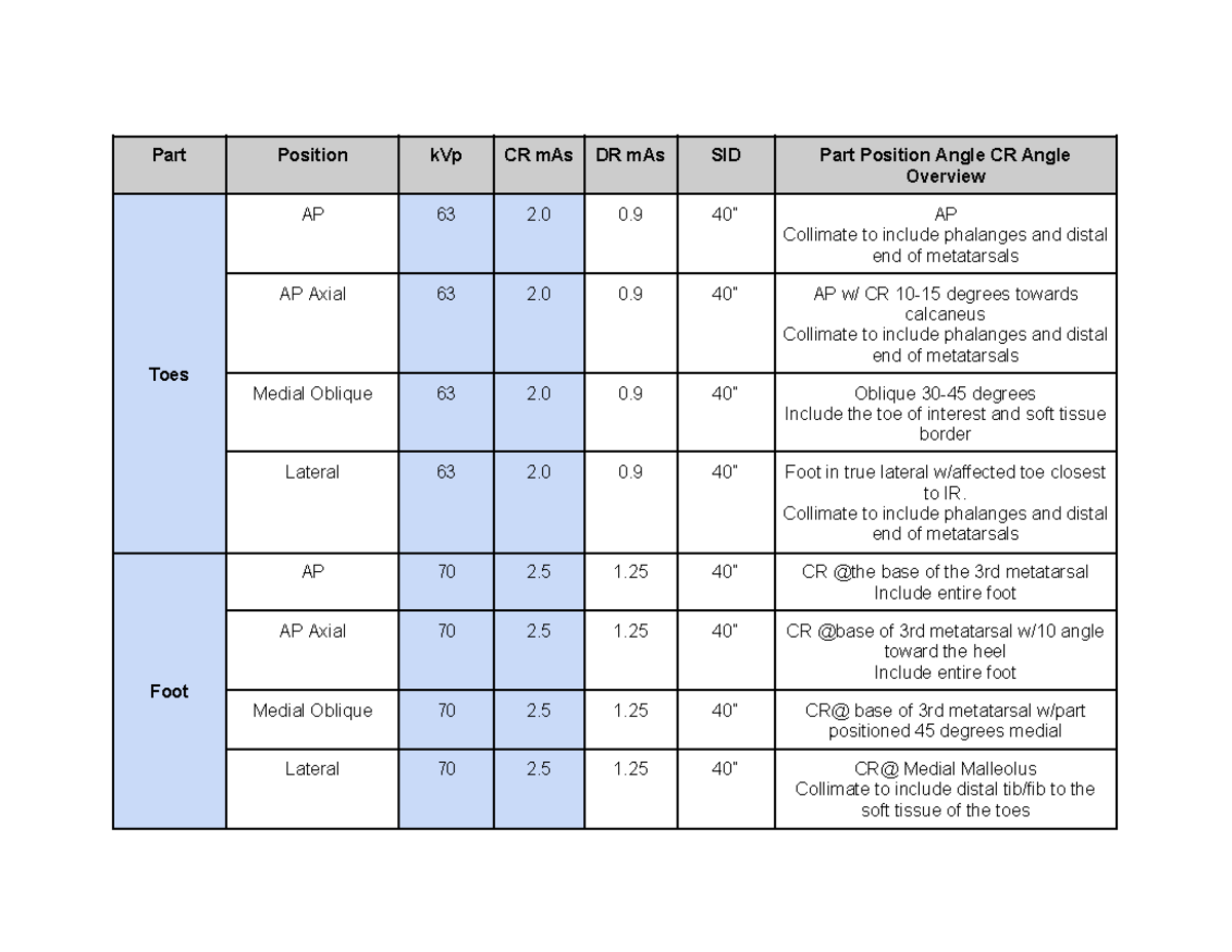 Radiographic Procedures Outline 1: Foot, Hand, and Joint Positioning ...