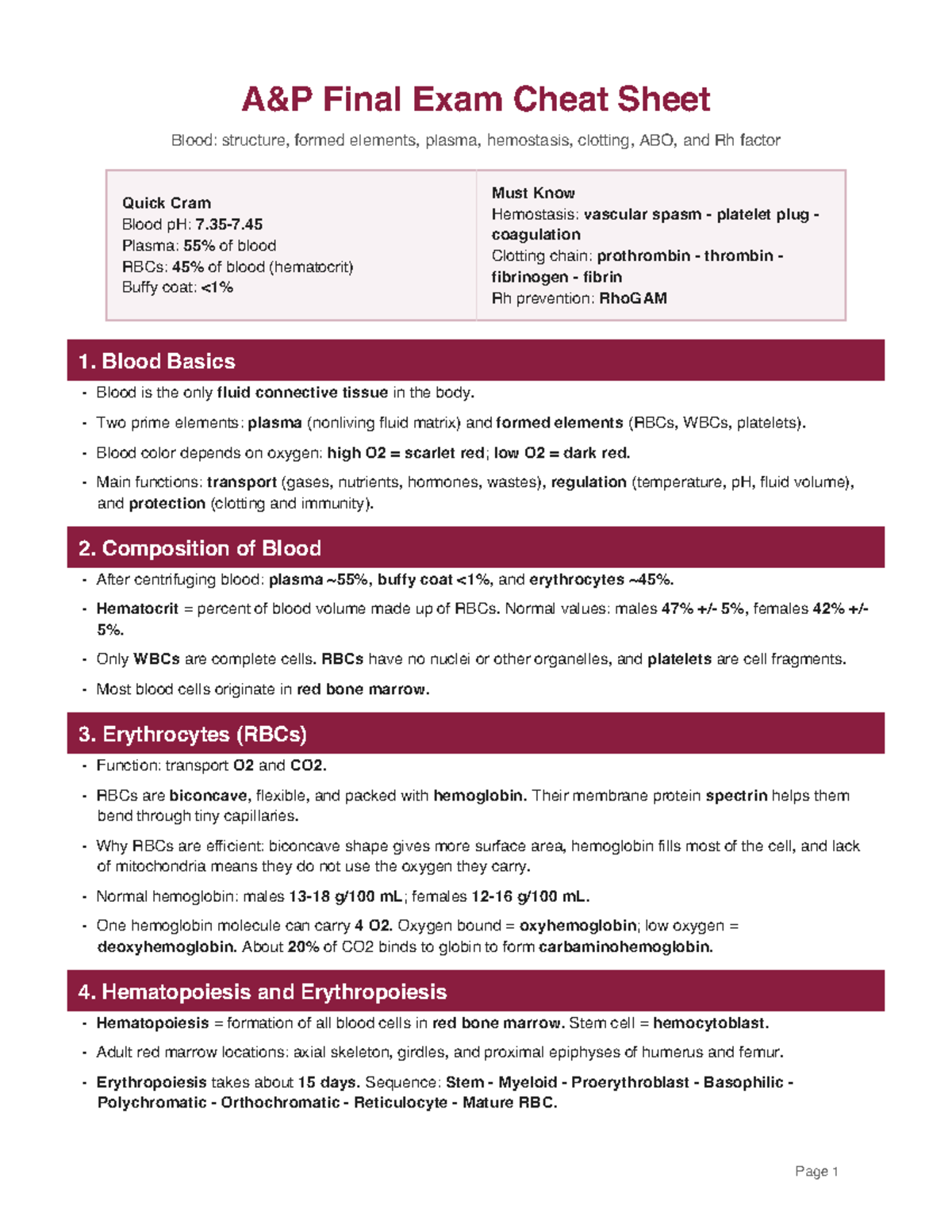 AP Final Exam Blood Cheat Sheet: Key Concepts and Functions - Studocu