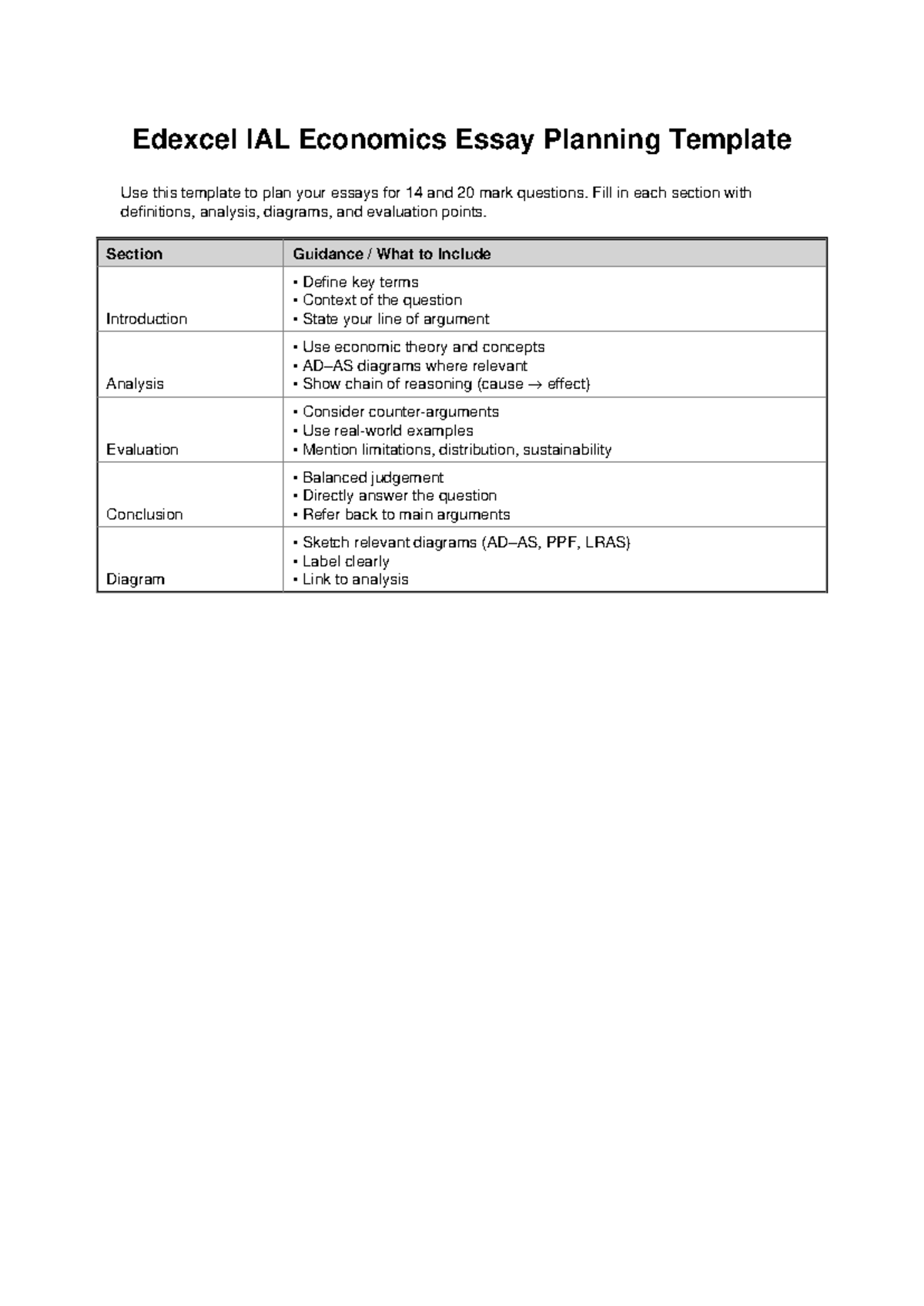 Economics Essay Planning Template - Fill in each section with ...