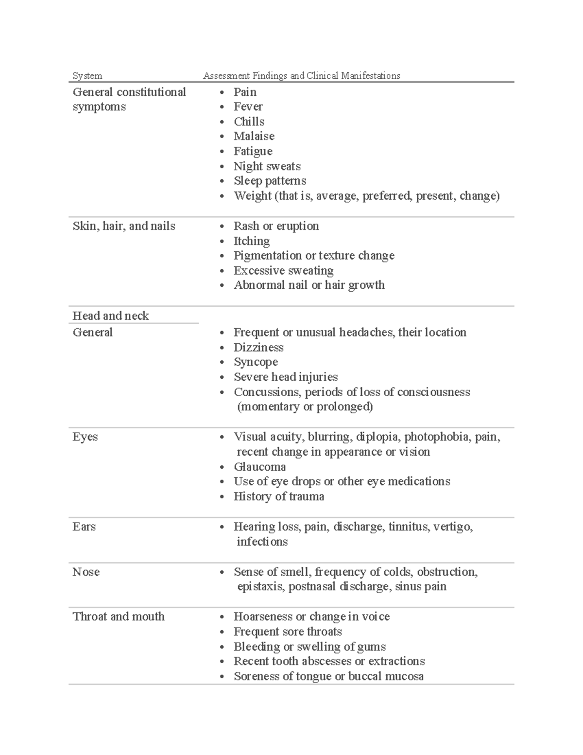 Review of Systems (ROS) Assessment Findings and Clinical Manifestations ...
