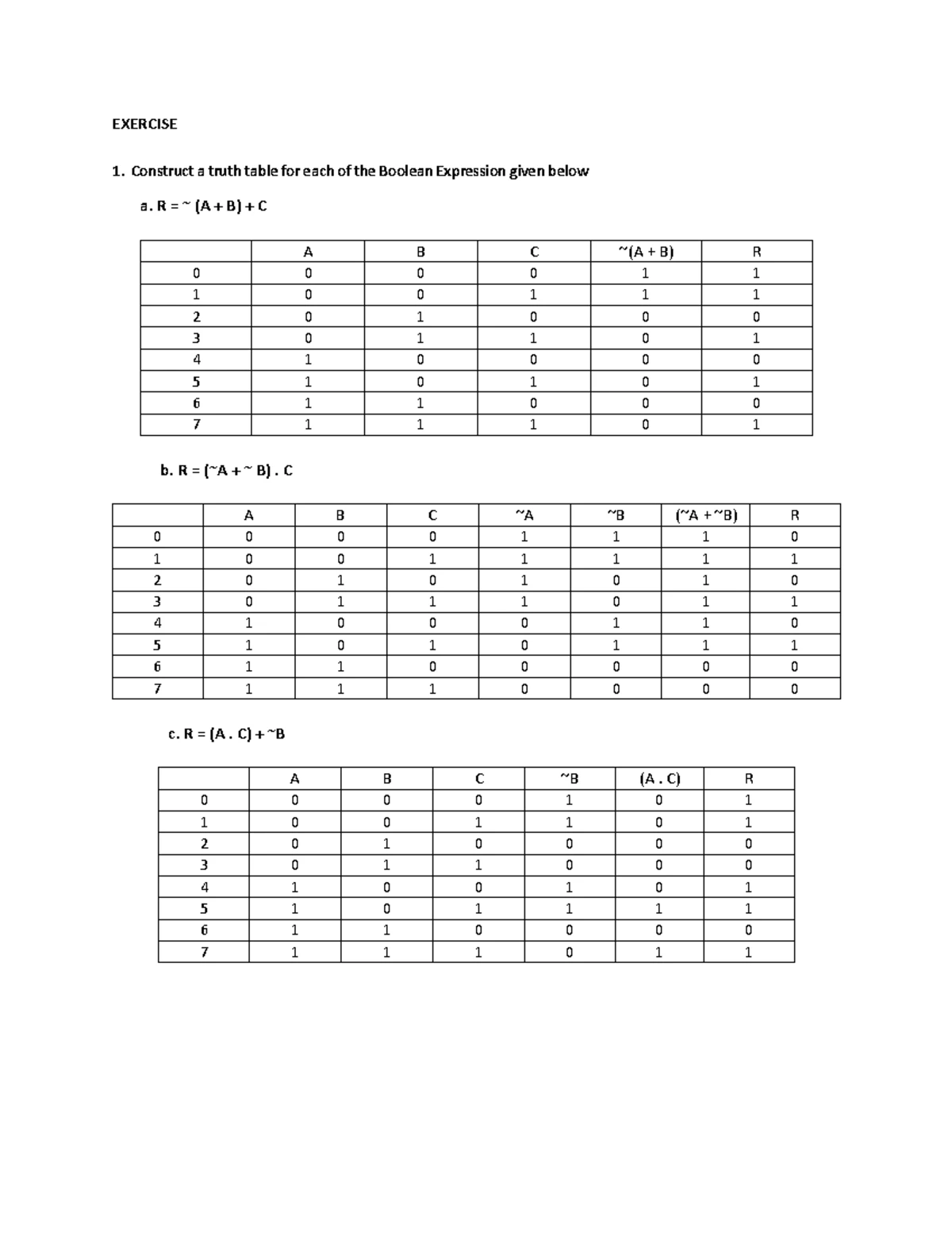 Exercise 1 csc159 - EXERCISE Construct a truth table for each of the ...