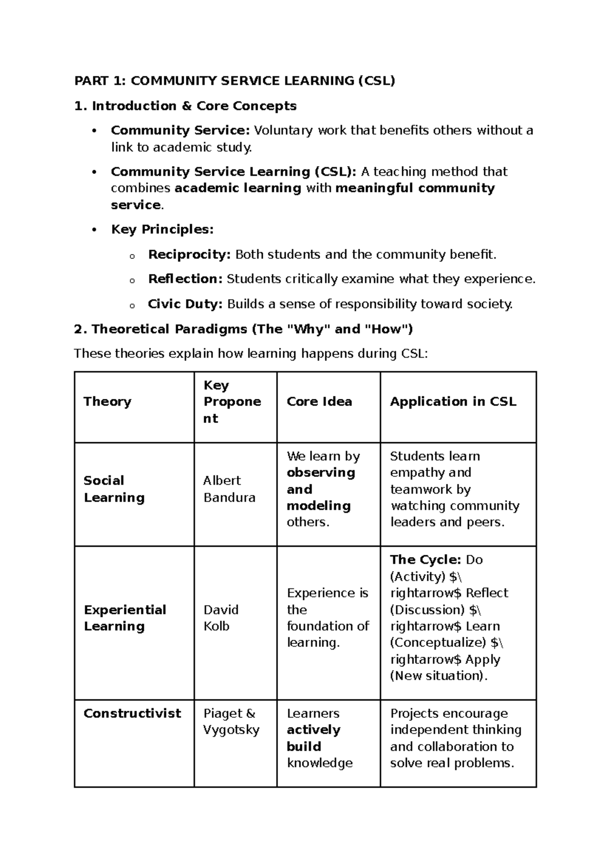 Community Service Learning (CSL) Short Notes: Key Concepts & Models ...
