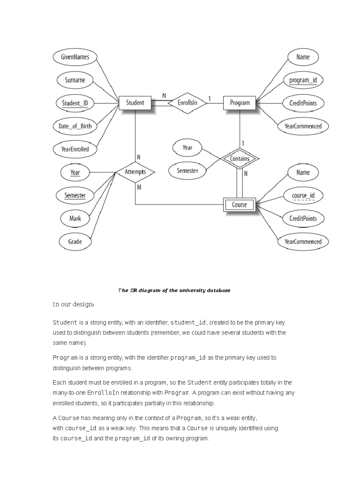 ERD Examples for University Database Design - Studocu