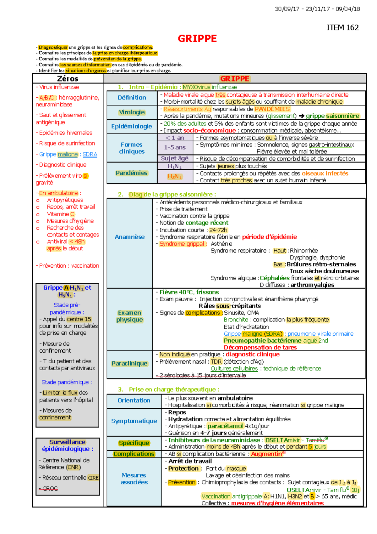 ITEM 162 GRIPPE : Diagnostic, Prise en Charge et Prévention - Studocu
