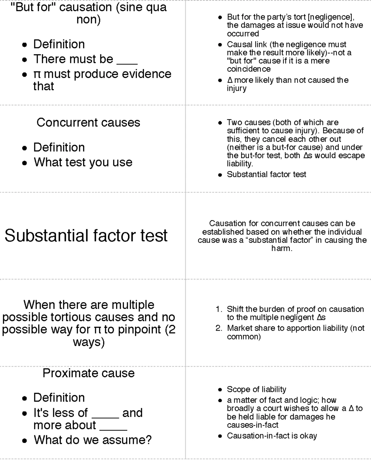 Torts - Outline: Key Concepts and Case Summaries for Law Students - Studocu