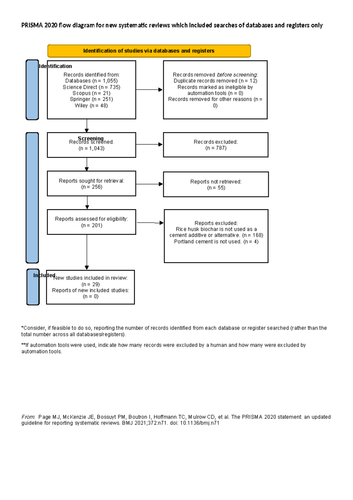 Prisma 2020 flow diagram new SRs v1 - PRISMA 2020 flow diagram for new ...