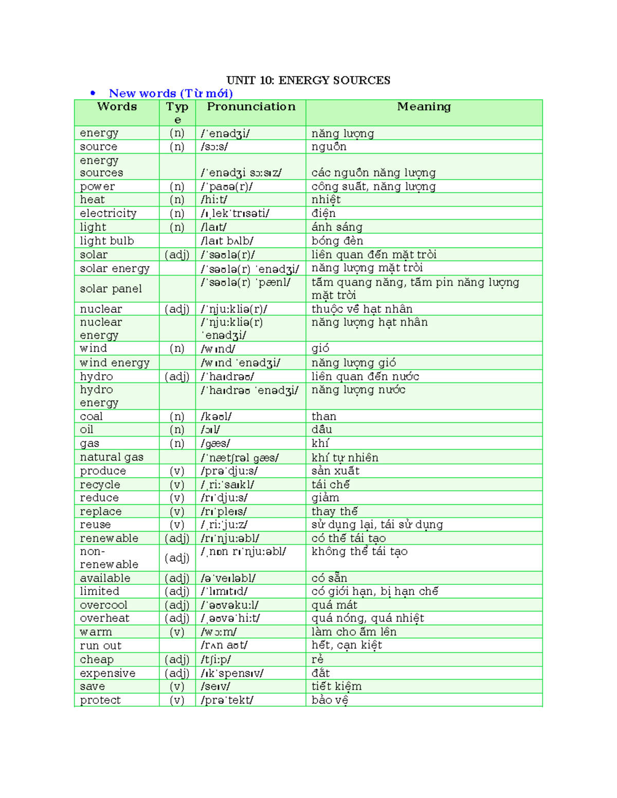 UNIT 10: Energy Sources Vocabulary & Exercises - Studocu