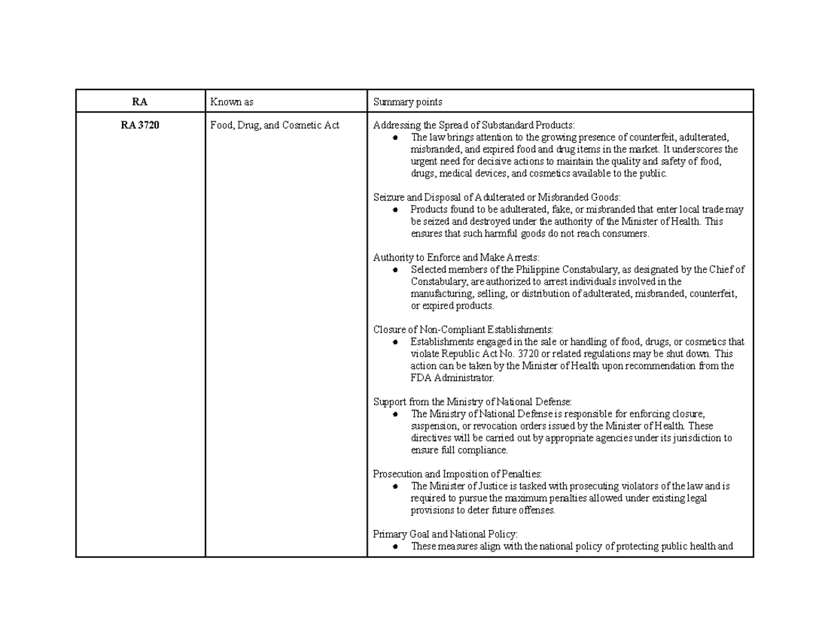 RA 3720, RA 5921, RA 6675: Legal Pharmacy Act Summaries and Key Points ...