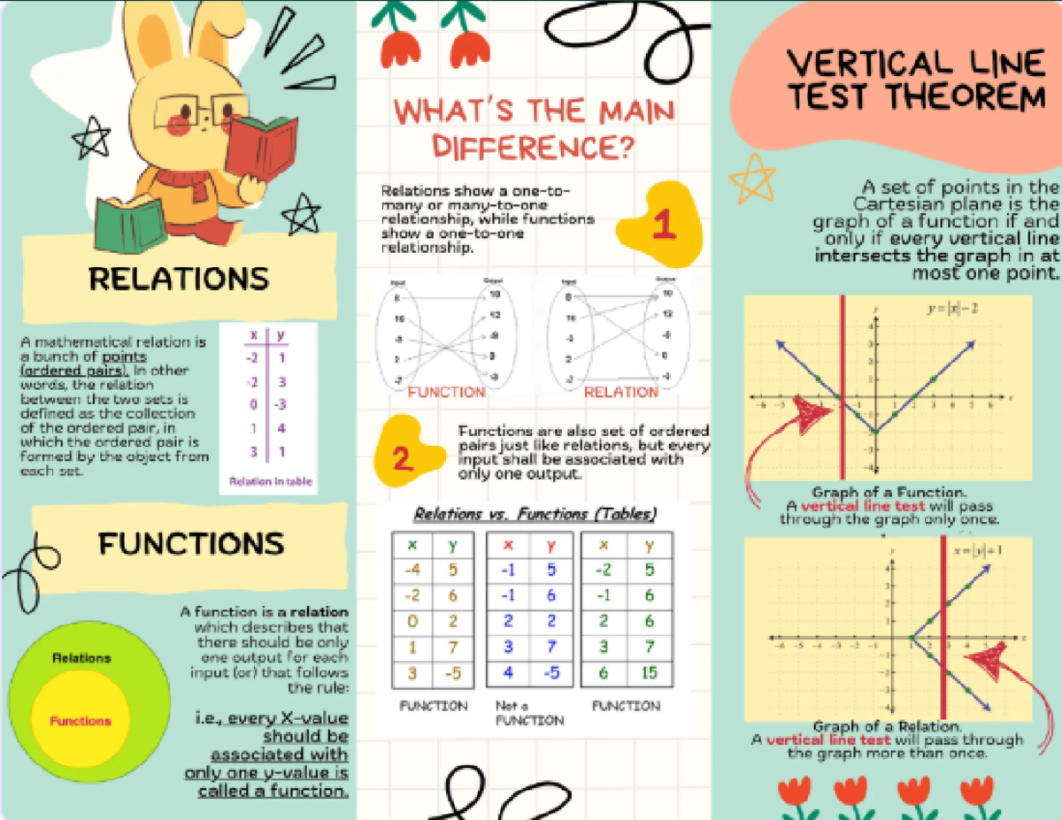 Relations AND Functions - mm or VERTICAL LINE THE MAIN TEST THEOREM ...