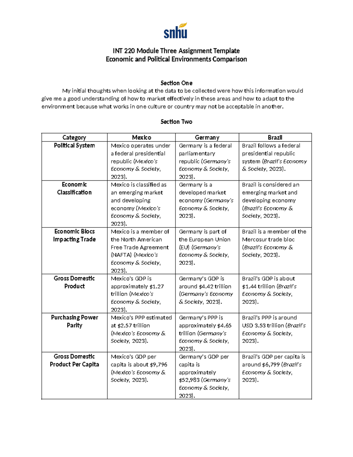 INT 220 Module 3 Assignment: Economic & Political Environments Analysis ...