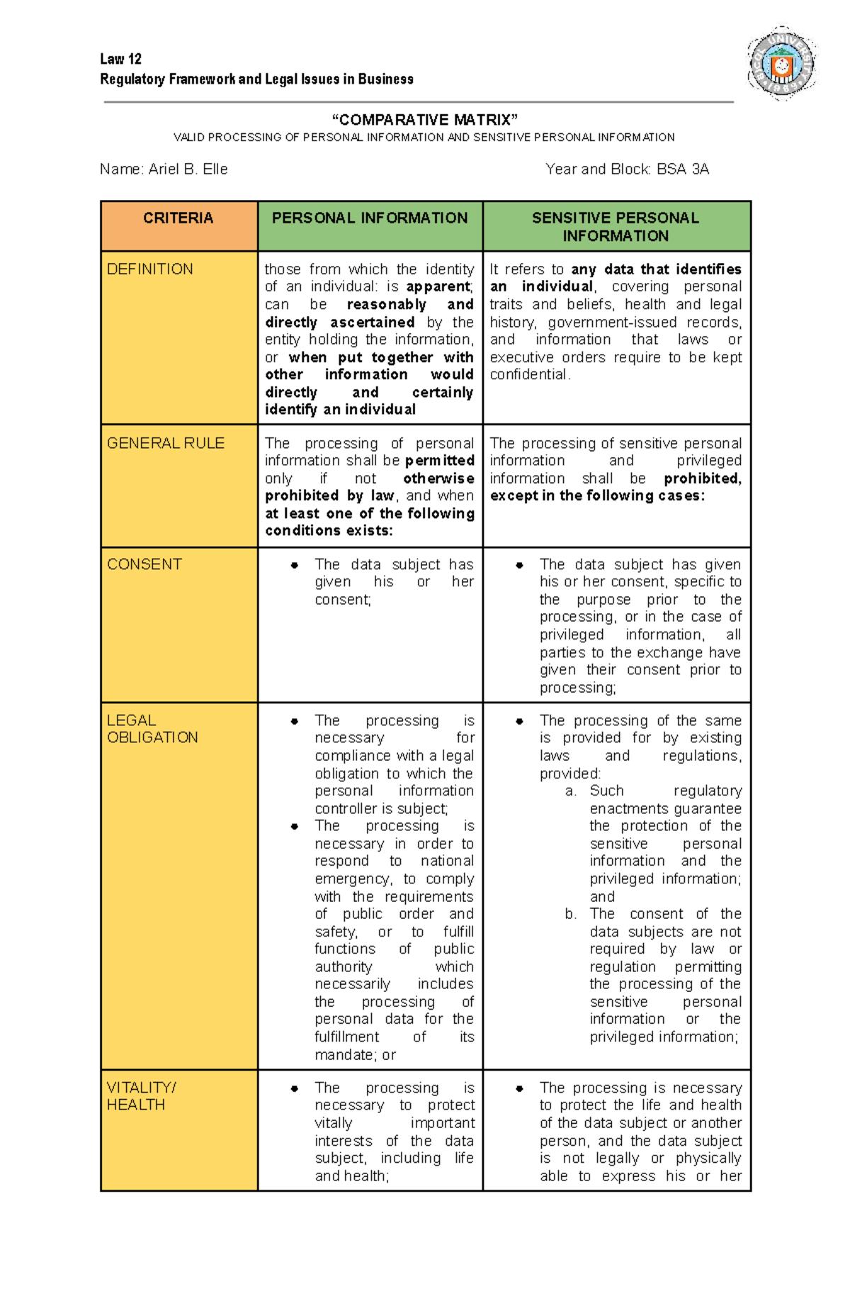 Law 12: Regulatory Framework on Personal Information Processing - Studocu