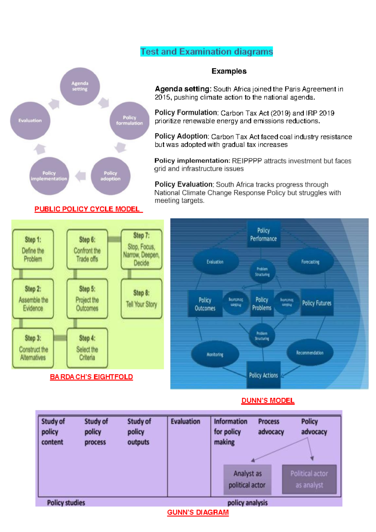 Public Policy Analysis Models: Insights from South Africa's Challenges ...