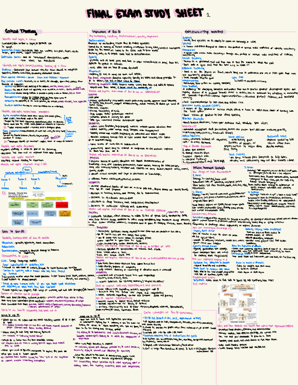 BU121 - Final exam notes on team dynamics and effective communication ...