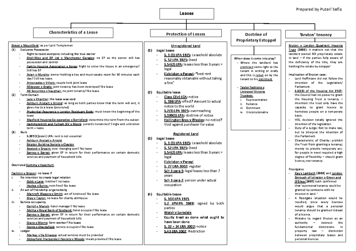 Leases and Proprietary Estoppel - Key Concepts and Case Law - Studocu