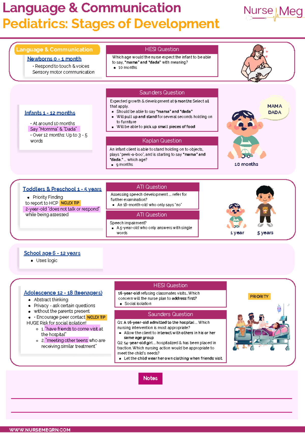 Developmental Milestones in Communication for Pediatrics: HESI & NCLEX ...