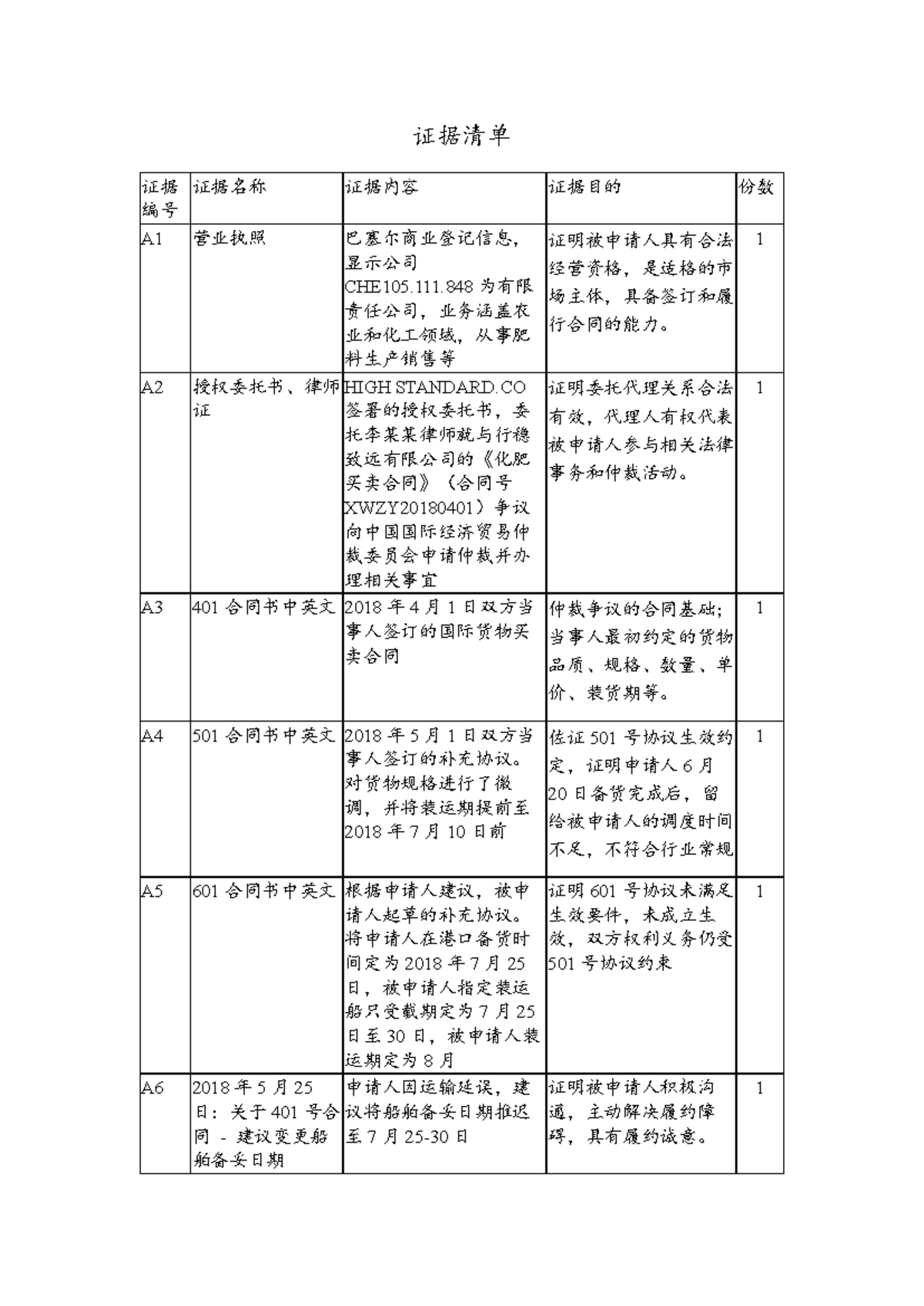 答辩意见- 证据清单(证据编号A1-A32) - Studocu