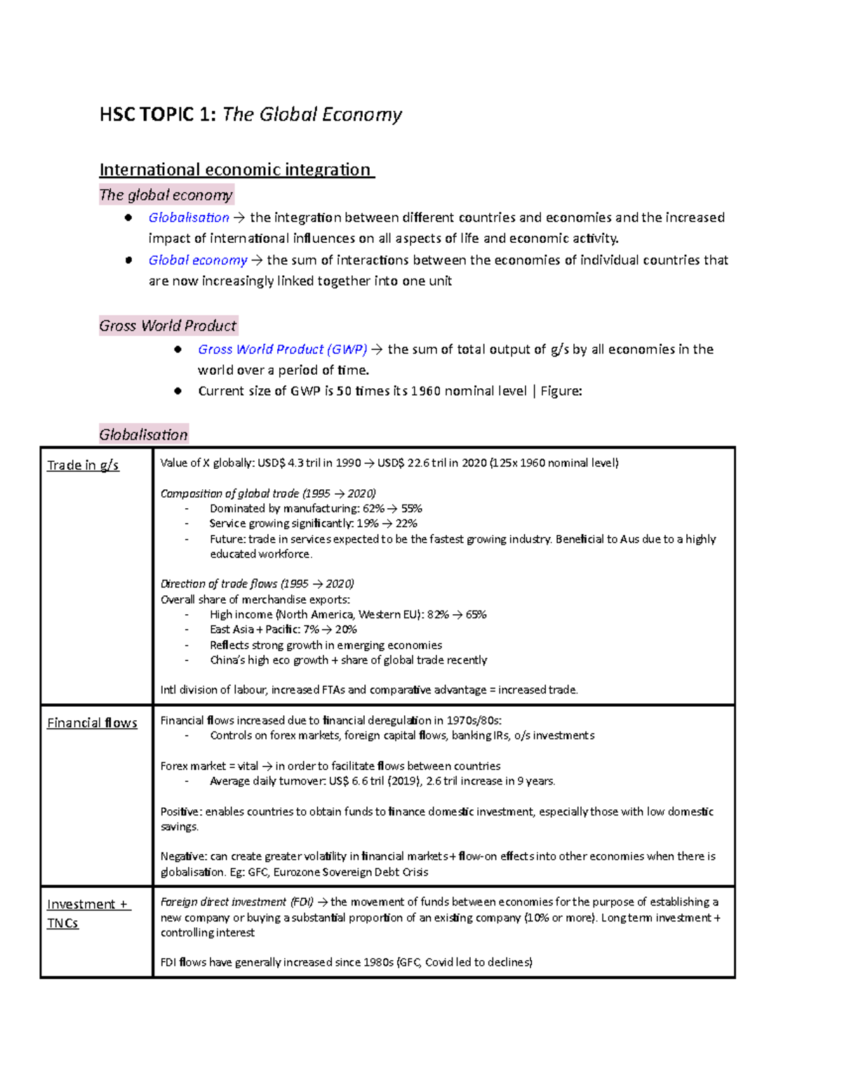 Topic 1 The Global Economy - HSC TOPIC 1: The Global Economy ...