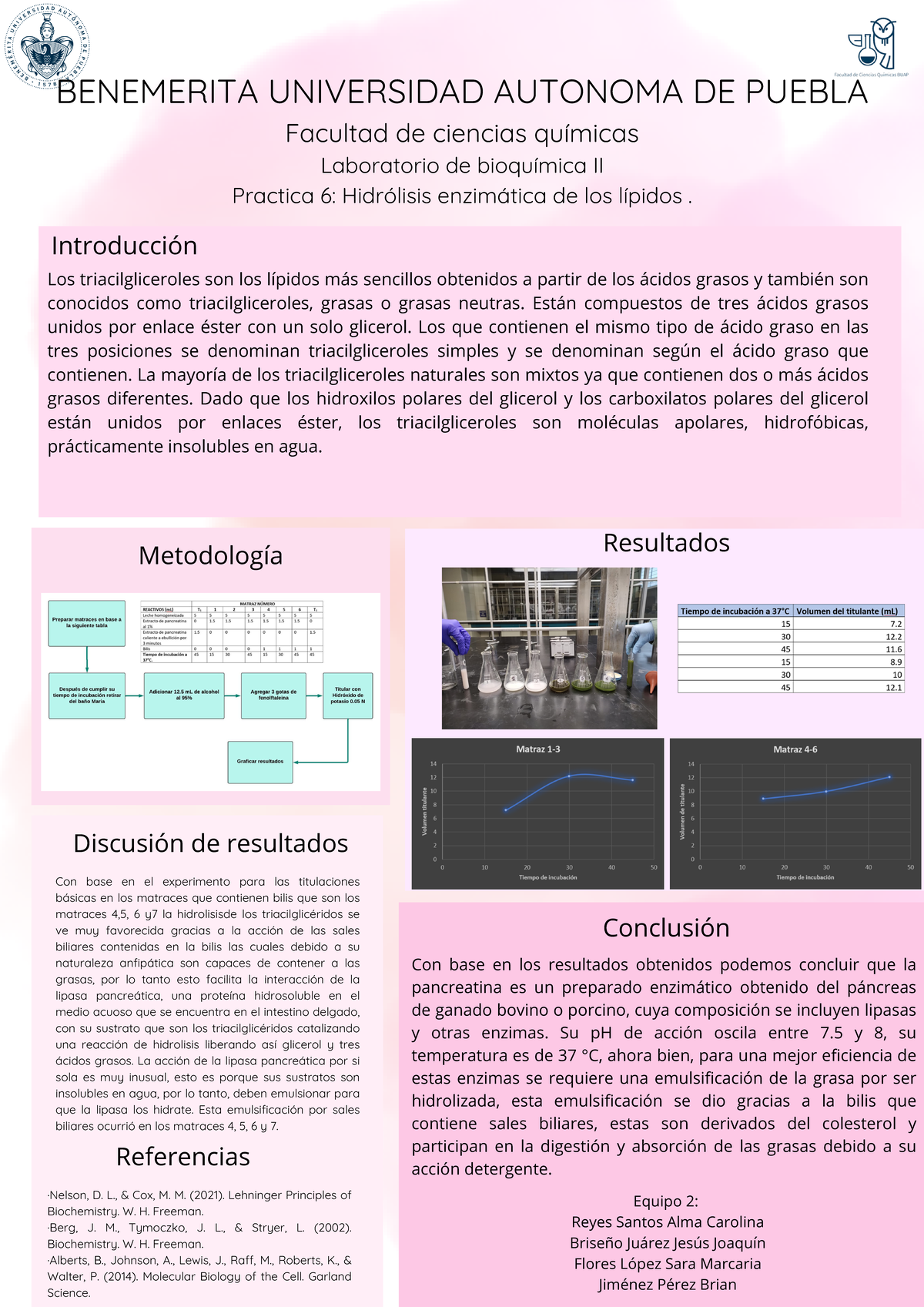 Práctica 6 - Hidrólisis Enzimática de Lípidos en Bioquímica II - Document Preview