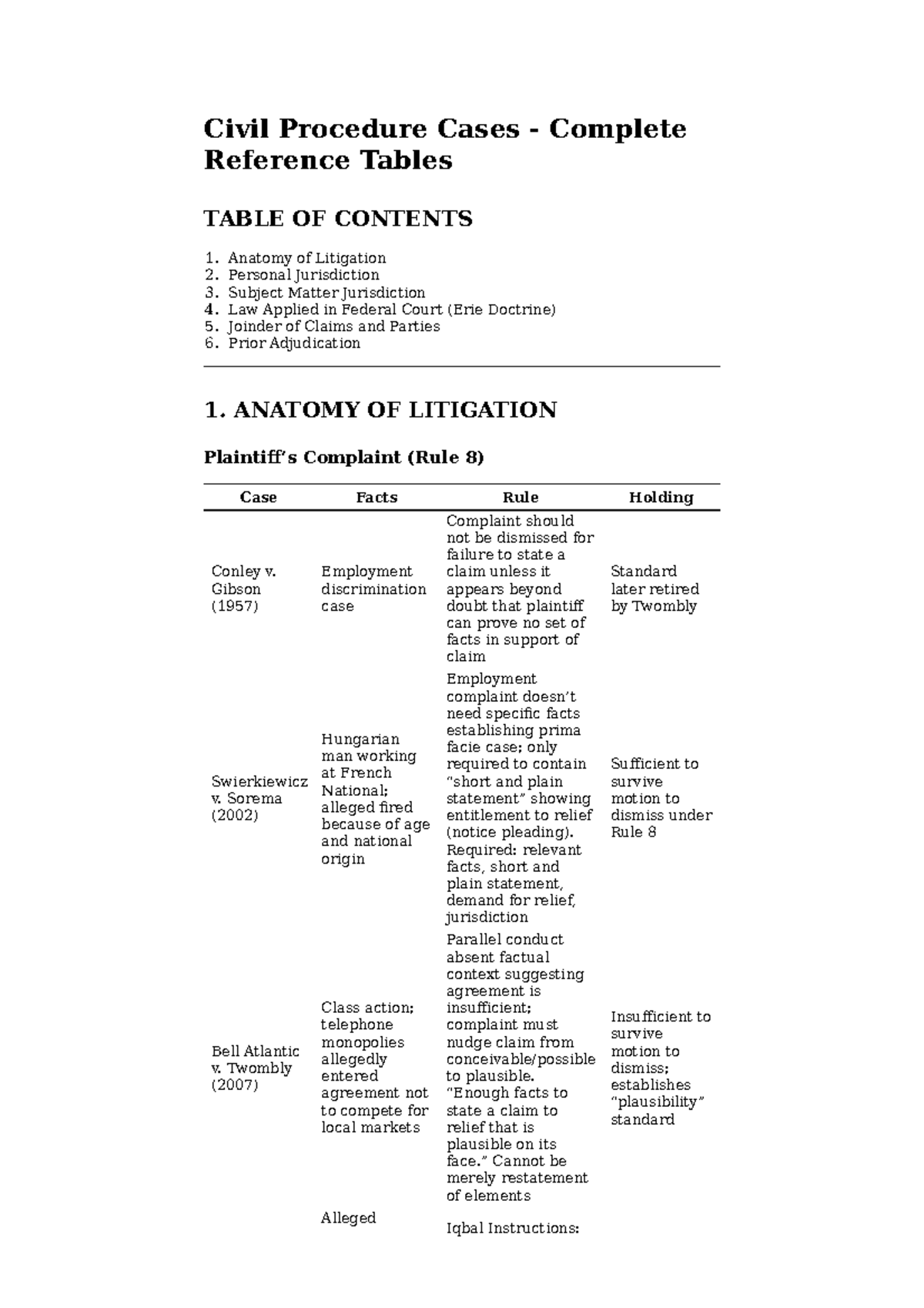 Civil Procedure Cases: Comprehensive Reference Tables for Study - Studocu