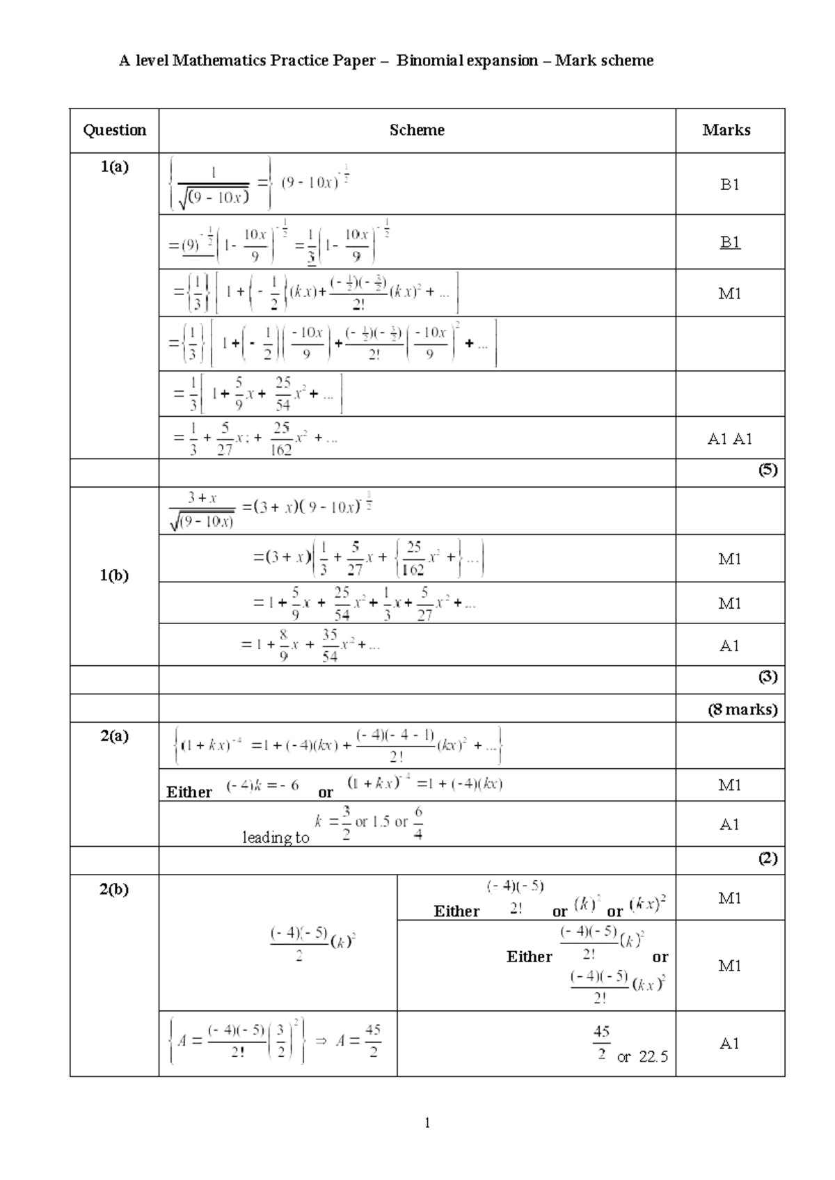 A level Mathematics Practice Paper 4.0 Binomial expansion MS - Question ...