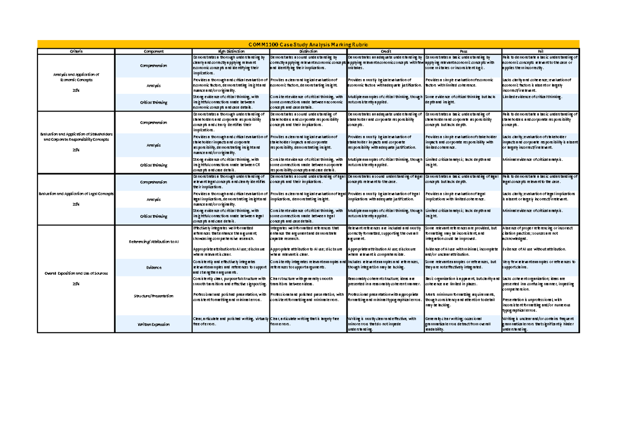 COMM1100 Case Study Analysis Marking Rubric: Criteria & Evaluation ...